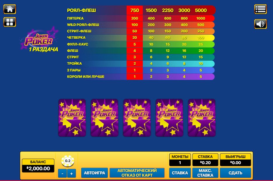 Joker Poker 50 Hand: The Detailed Guide for Online Casino Gamblers